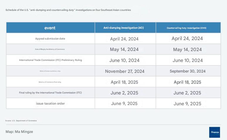 Singfo Solar Assures Clients with Compliance Solutions Following U.S. Final AD/CVD Rulings on Southeast Asian Solar Products