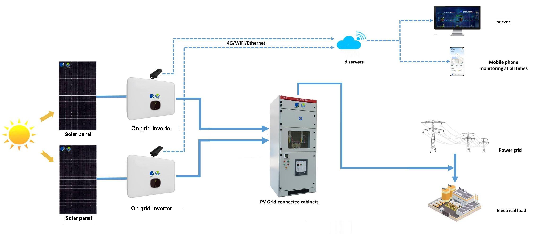 Singfo Solar Residential 3kW-15kW On Grid Solar Power System Kit for Home