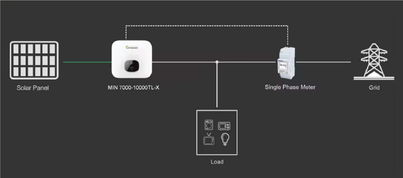 On-grid Inverter Growatt MIN 7000-10000TL-X
