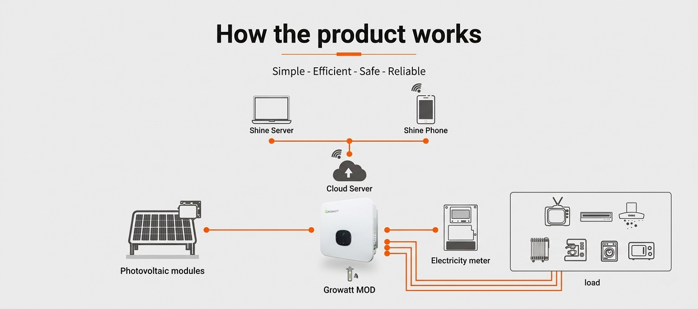 On-grid Inverter Growatt MOD 3-15KTL3-X