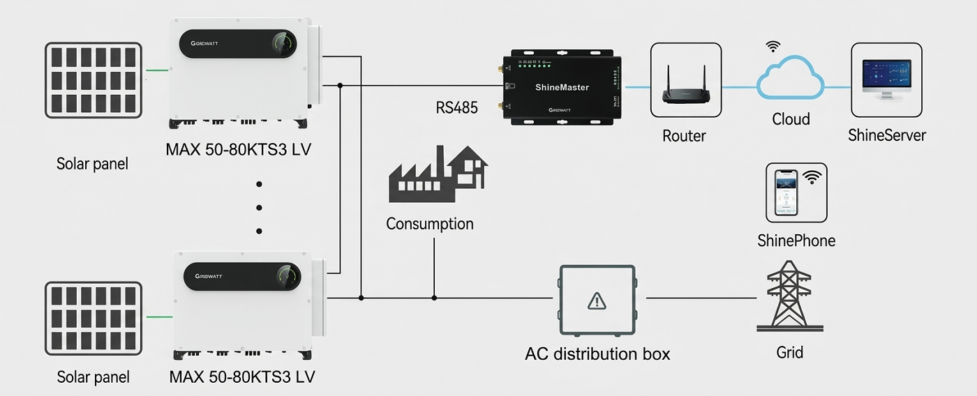 On-grid Inverter Growatt MAX 50-80KTL3 LV