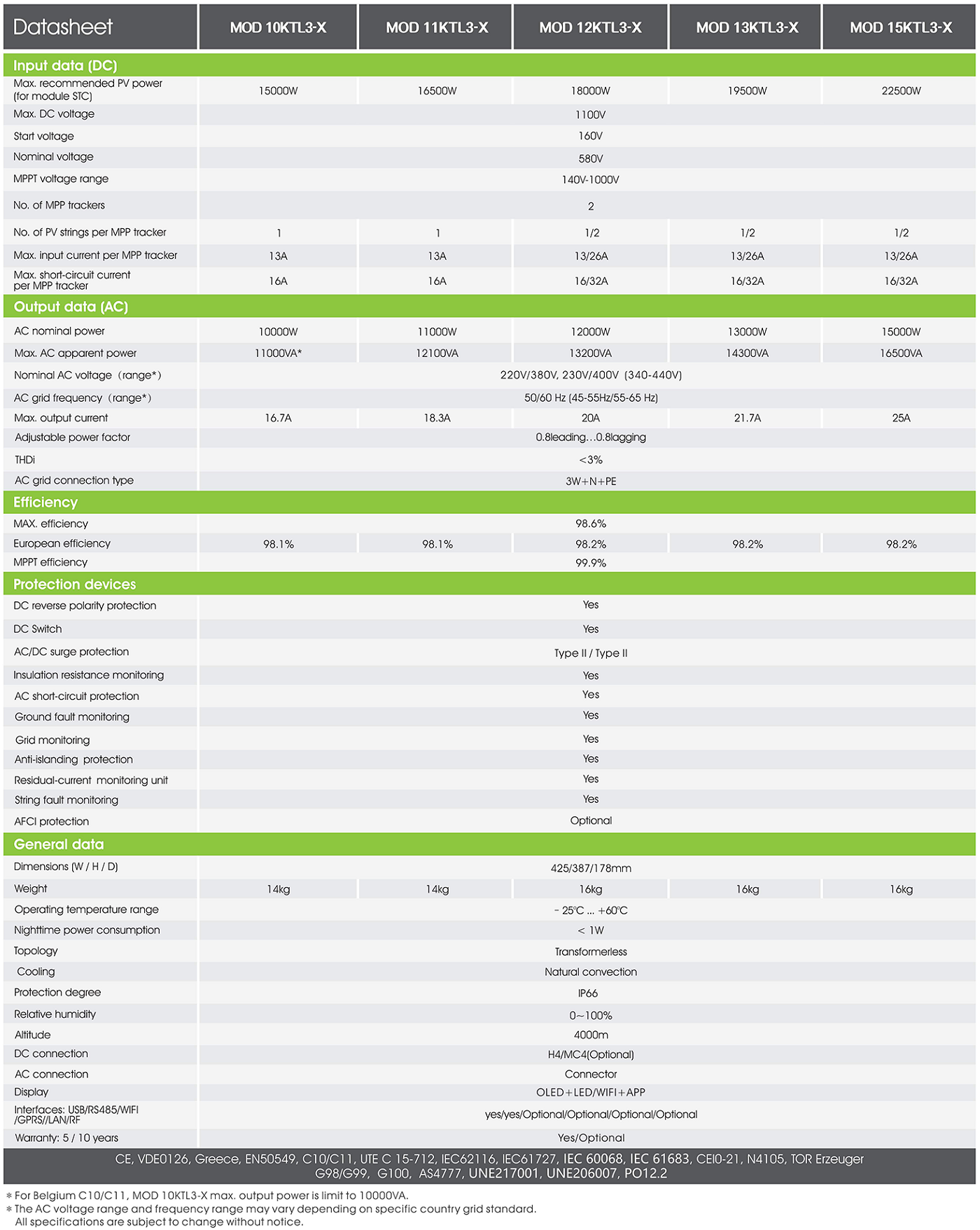 On-grid Inverter Growatt MOD 3-15KTL3-X