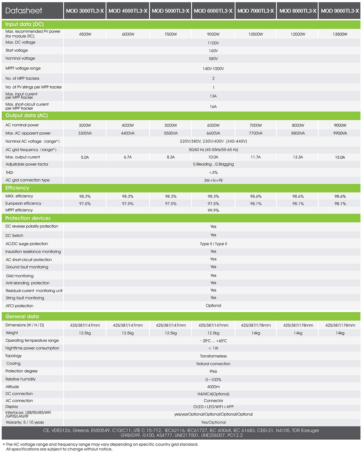 On-grid Inverter Growatt MOD 3-15KTL3-X