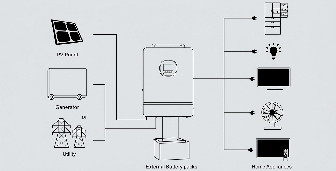 SFOF 8~12K-H3 Off-grid Inverter