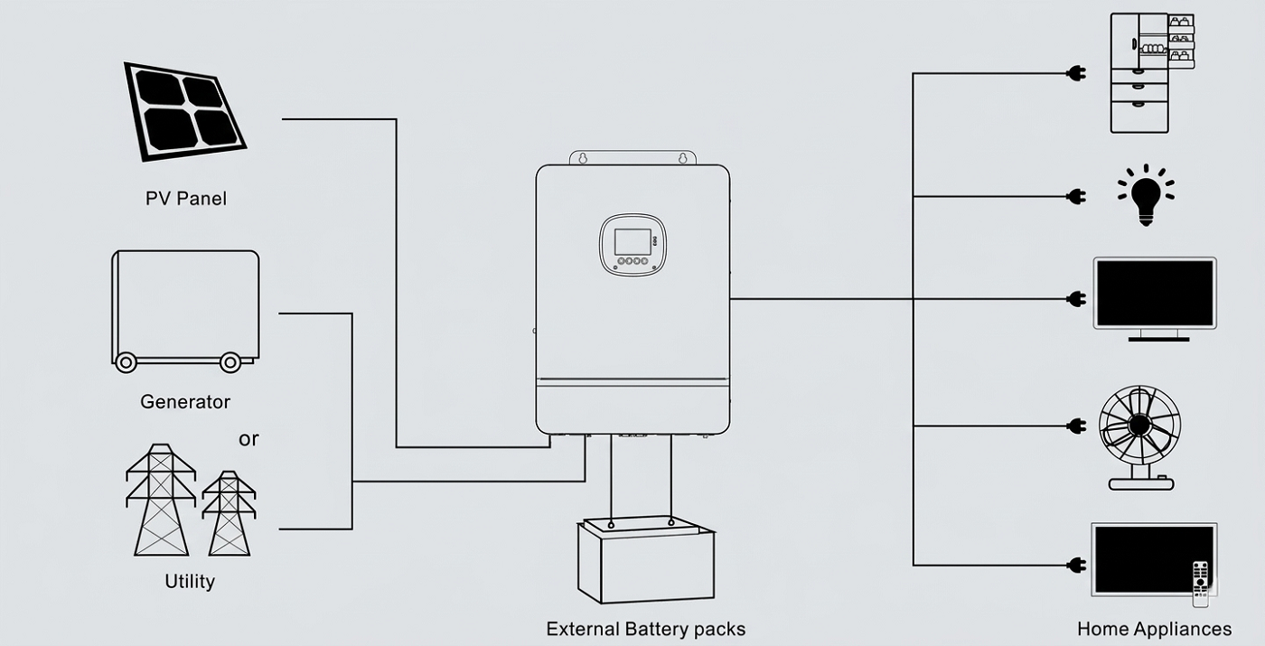 SFOF 8~10K-SP Off-grid Inverter