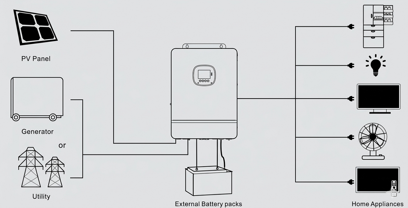 SFOF 5500 Off-grid Inverter
