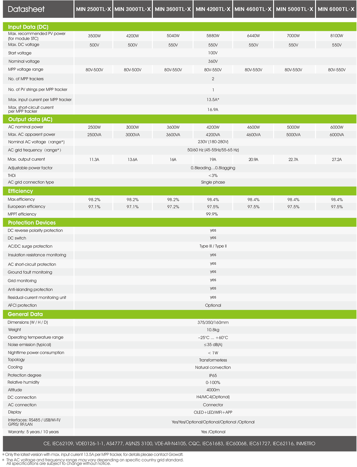 On-grid Inverter Growatt MIN 2500-6000TL-X