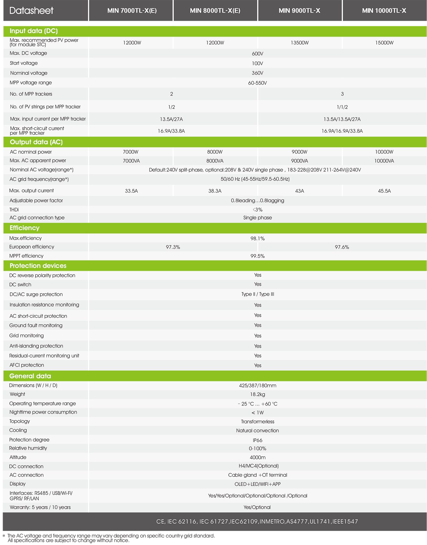 On-grid Inverter Growatt MIN 7000-10000TL-X