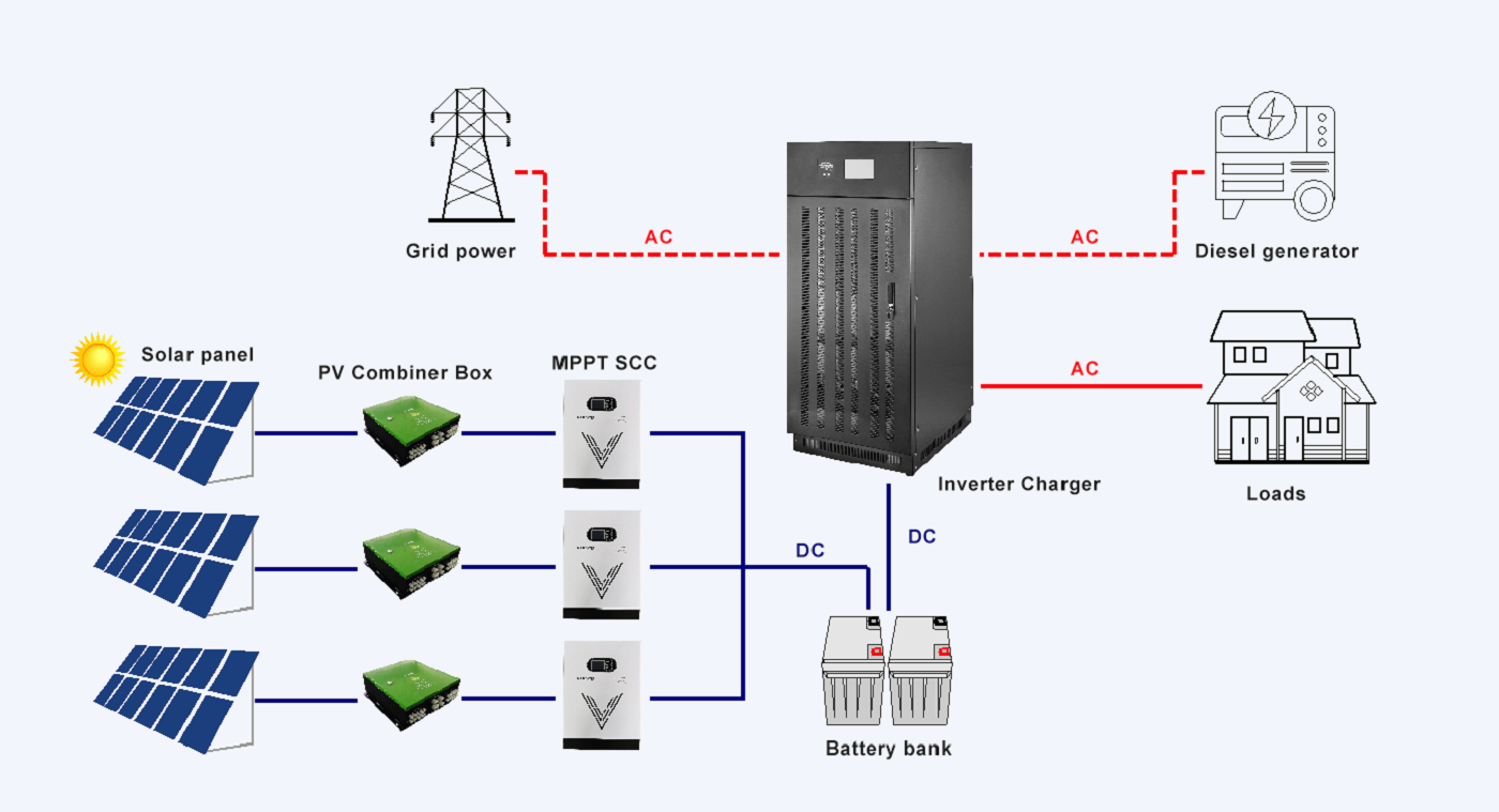 SFOF 10~200K-SN Off-grid Inverter