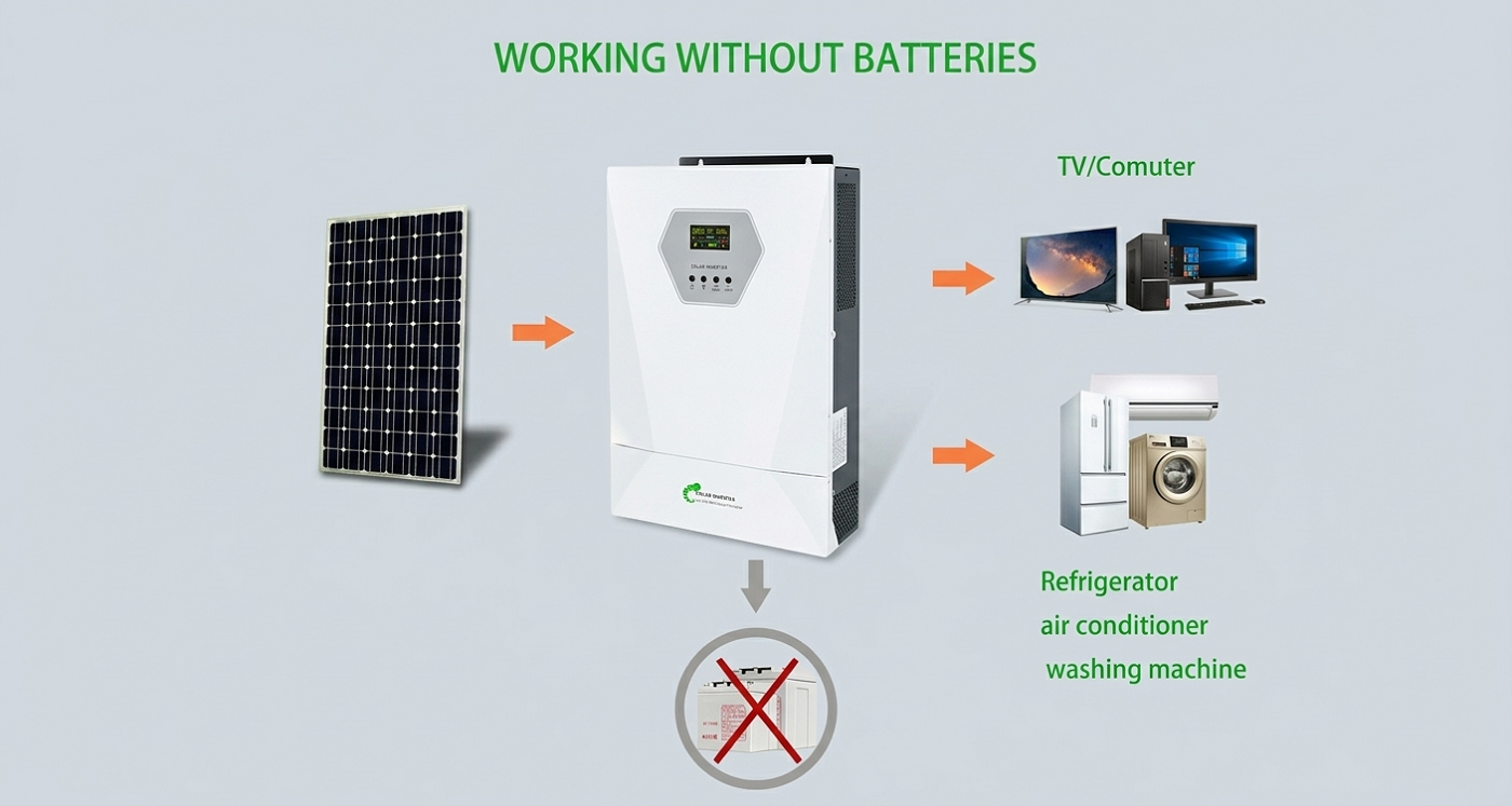 Off-grid Inverter SF-OFH 4000w-6200w