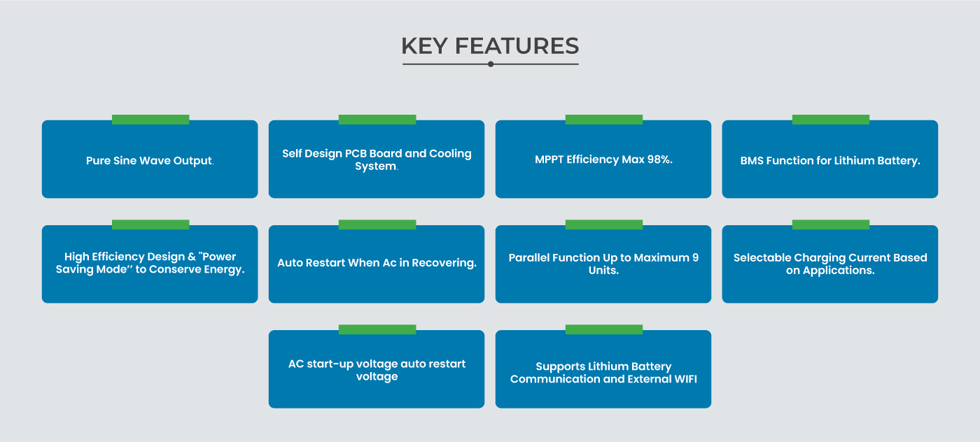 Off-grid inverter SF-OFUDB 5000W-10000W