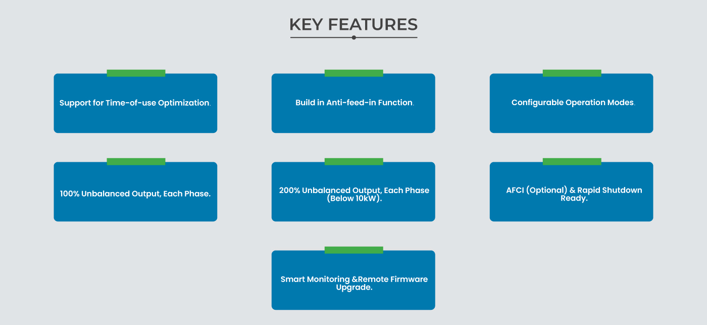 SFHY 3~30K-TH Hybrid Inverter