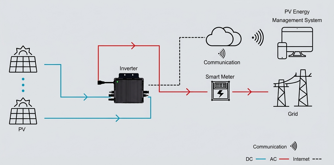SFMI 600~800-MT Micro Inverter