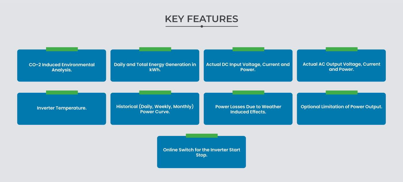 SFMI 600~800-WL Micro Inverter