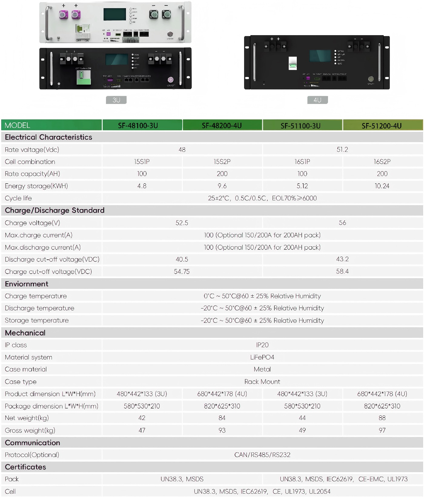 Lithium Battery-Rack Mount SF-48100-3U