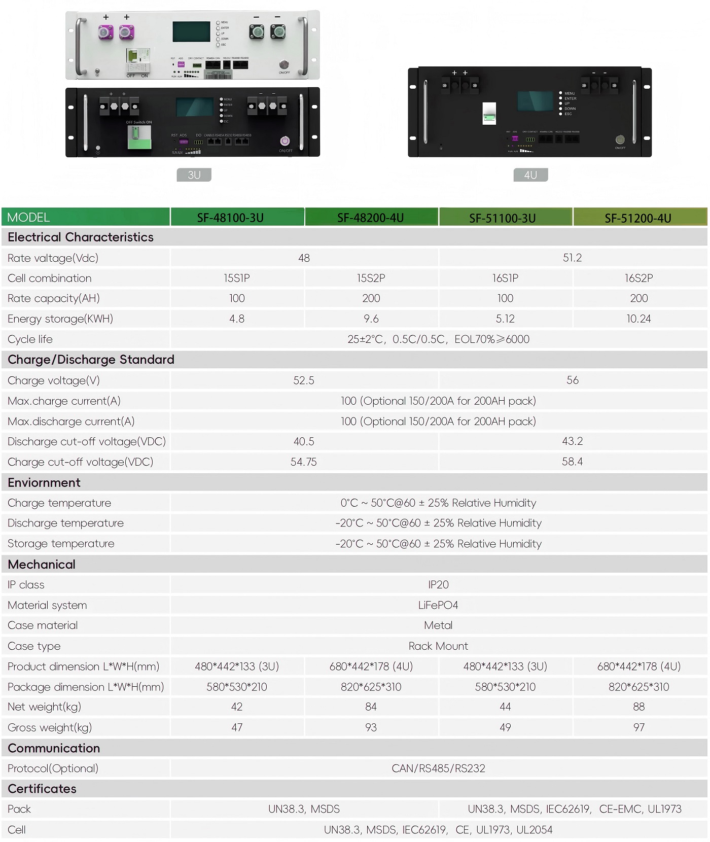 Lithium Battery-Rack Mount SF-48200-4U