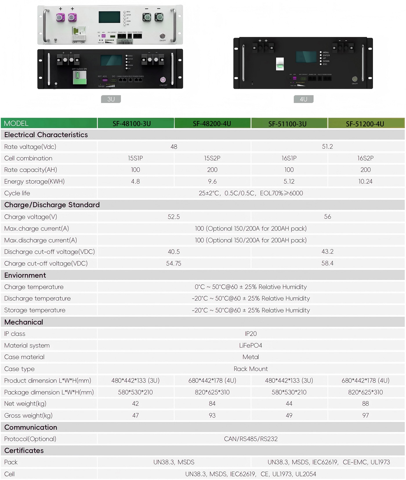 Lithium Battery-Rack Mount SF-51100-3U