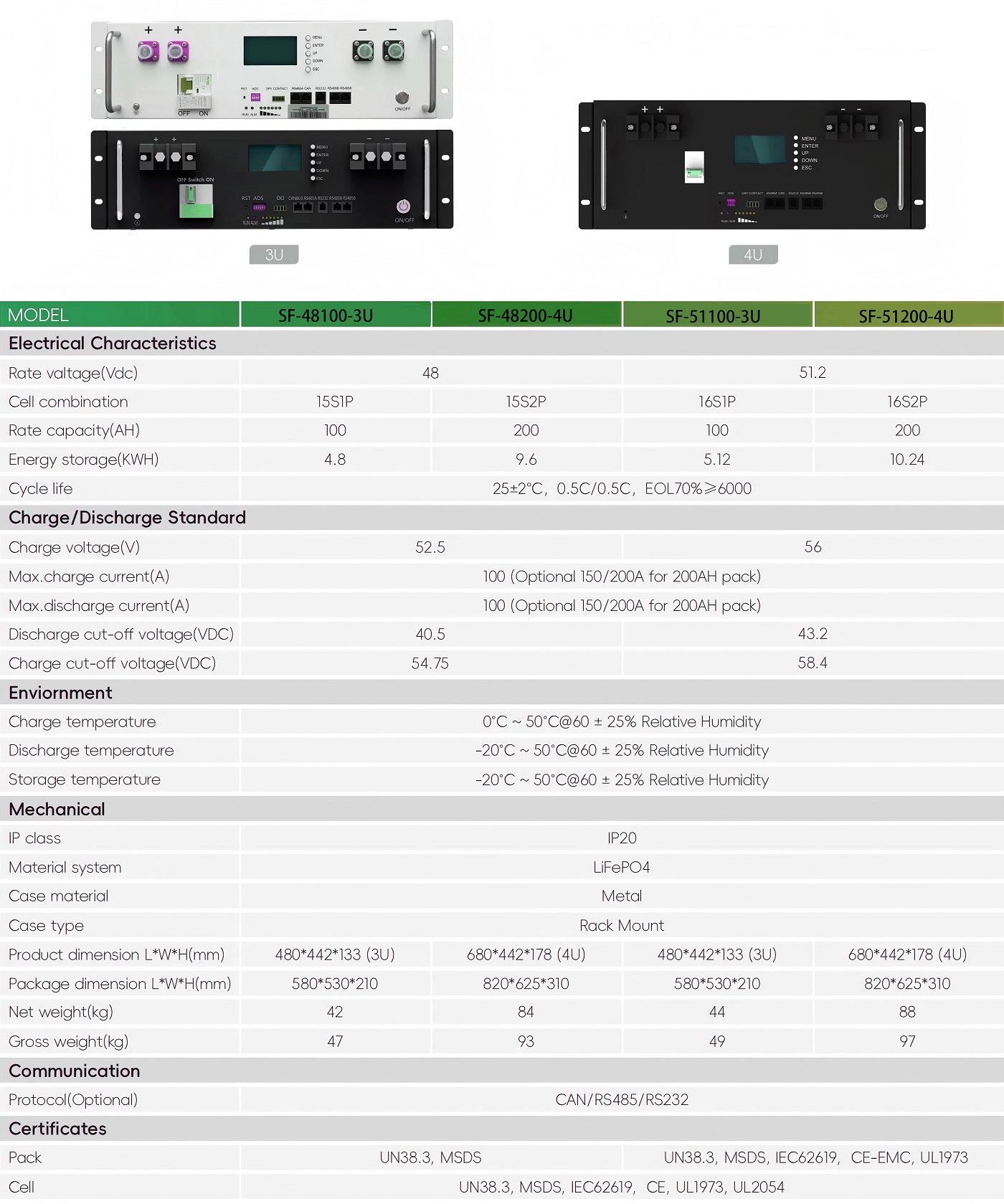 Lithium Battery-Rack Mount SF-51200-4U
