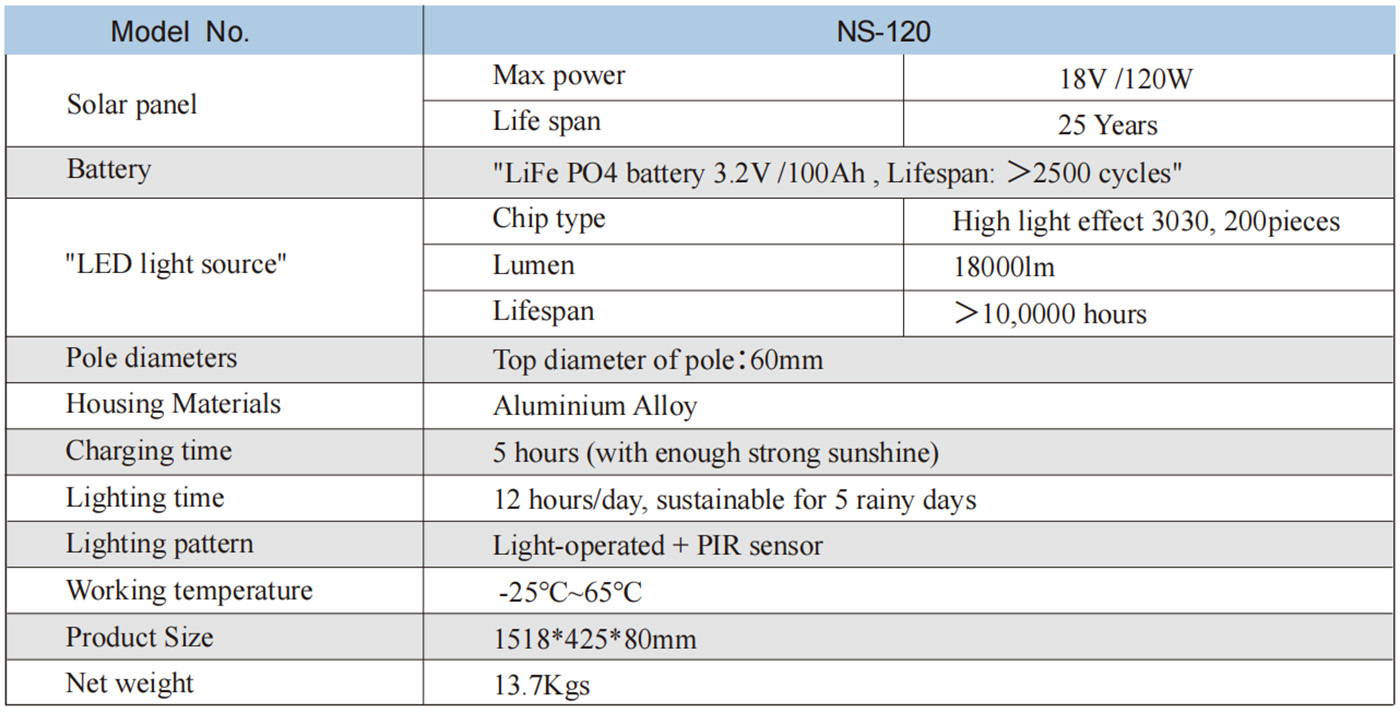 Integrated Solar Street Lights