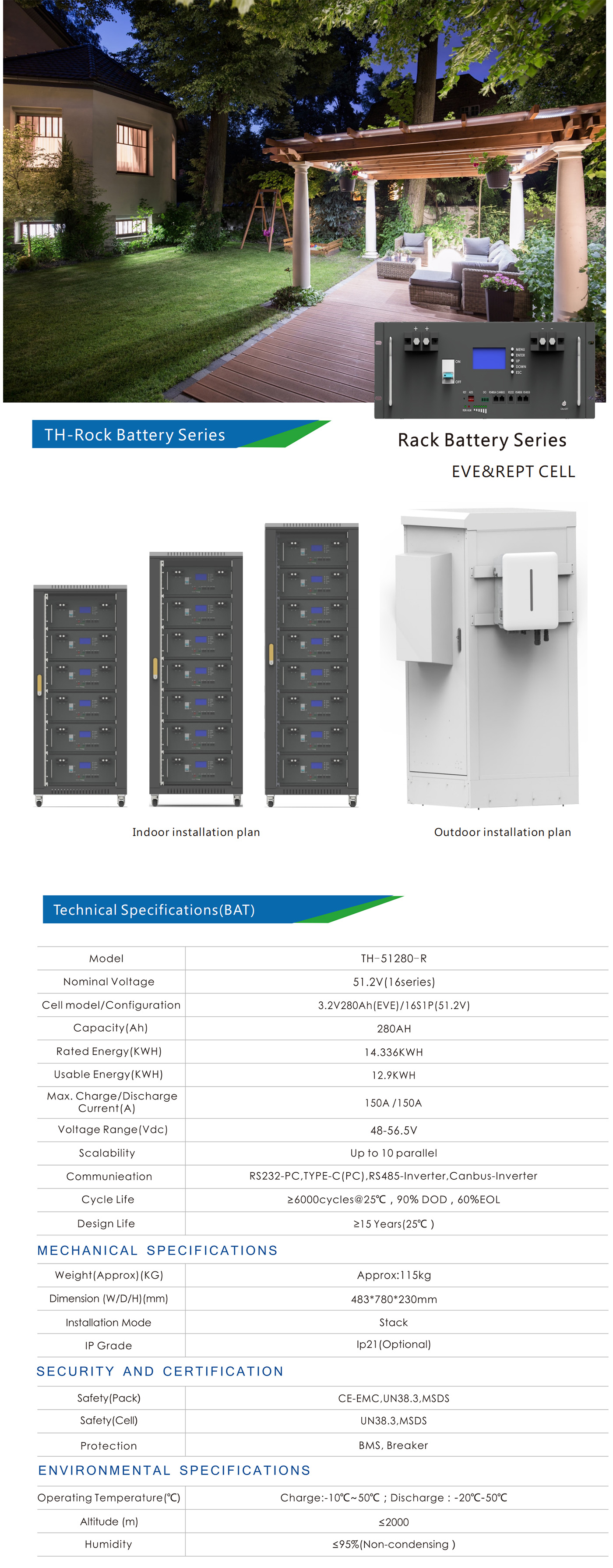 TH-51280-Rock Battery Series