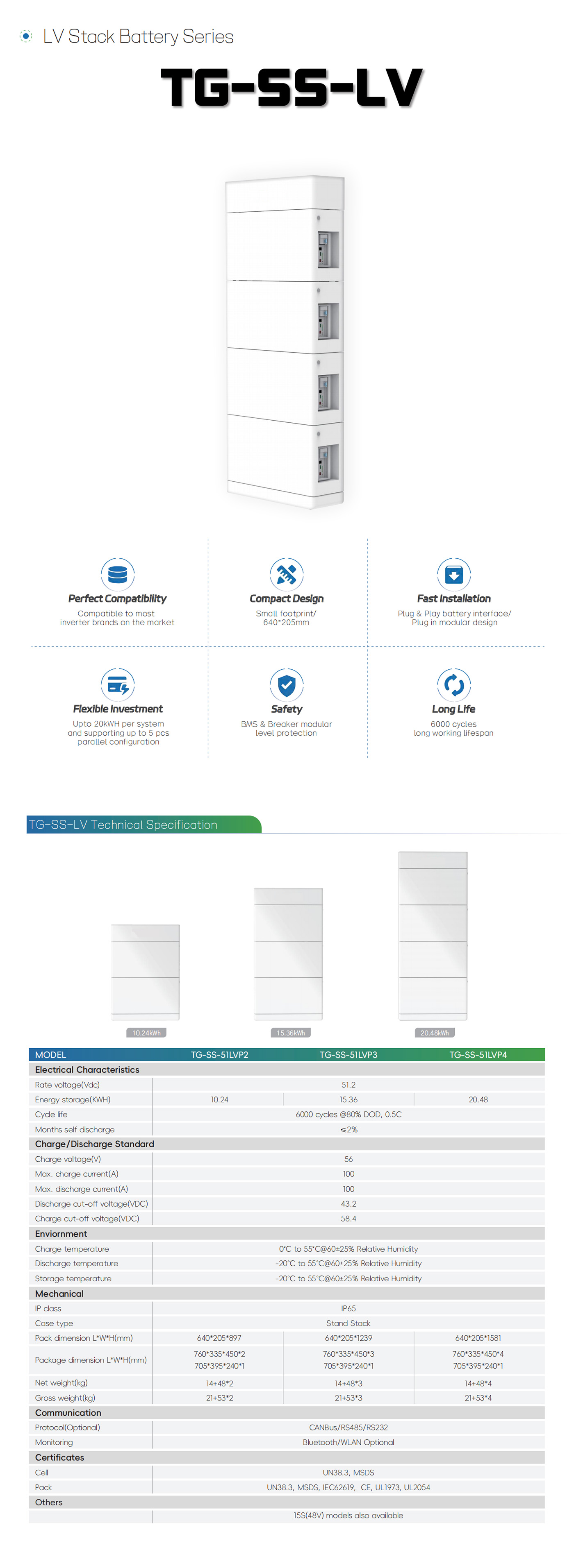 TG-SS-51LVP2-4 LV Stack Battery Series