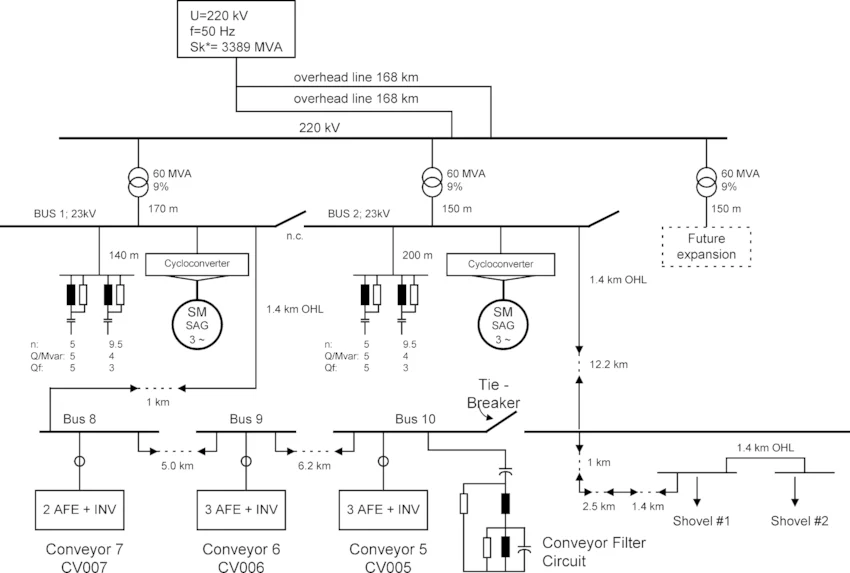 Singfo Solar Industrial ESS Solutions: Proven 5GW  Global Track Record