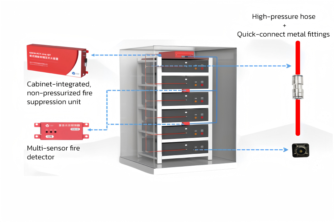 Singfo Solar Industrial ESS Solutions: Proven 5GW  Global Track Record