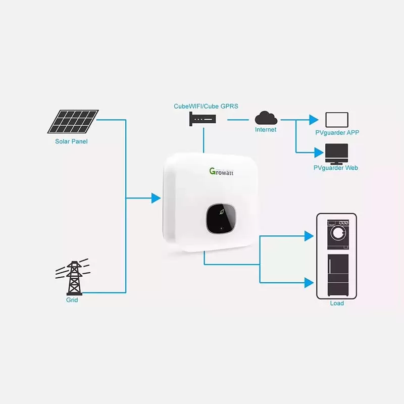 On-grid Inverter Growatt MIN 6000TL-X